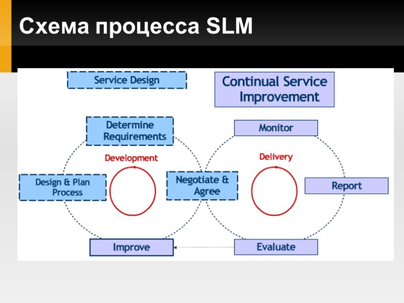 Схема процесса SLM